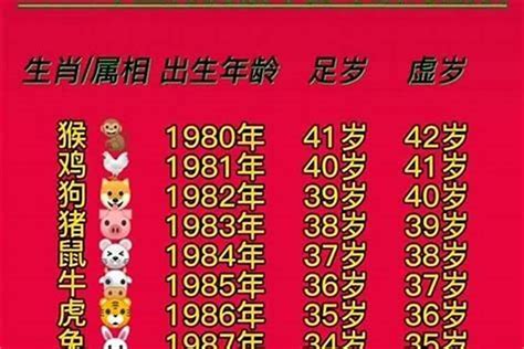 1996年生肖幾歲|1996年出生的今年多大了 1996年属什么生肖多少岁